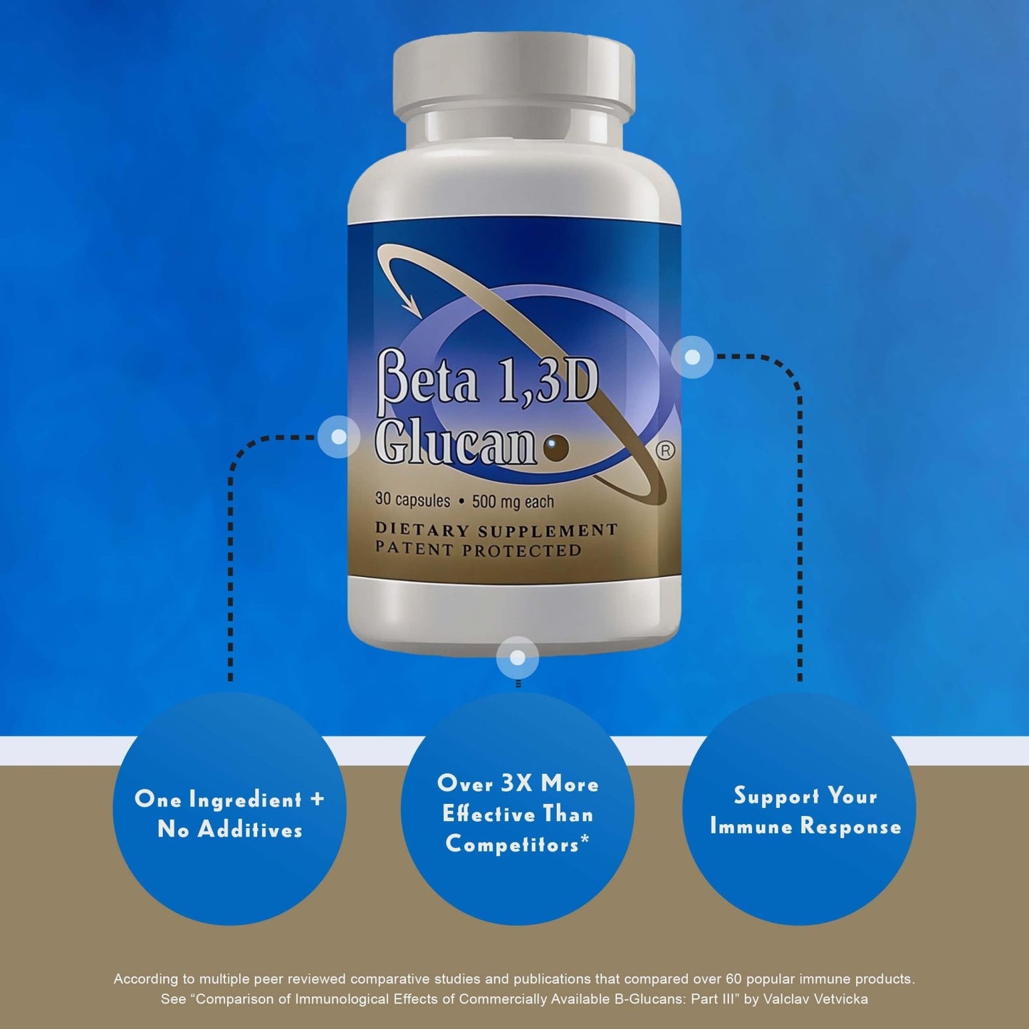Transfer Point Immune Support Supplement Highly Purified Beta Glucan 500 mg per Capsule (b-glucan Fiber) (Pack of 1) - dailyvitalstore
