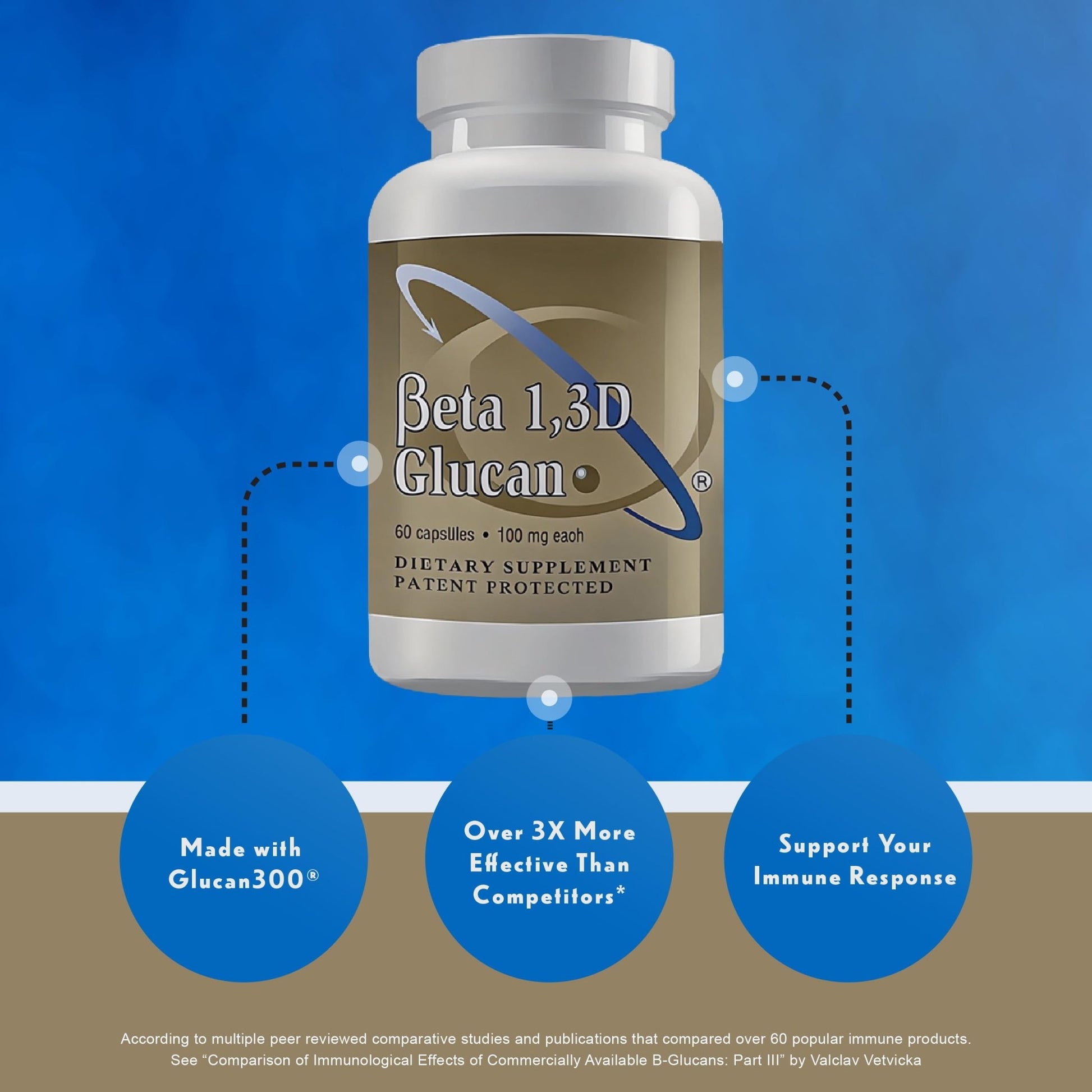 Transfer Point Yeast-Derived Beta 1,3D Glucan (1,3/1,6 B-Glucans) 200mg, Minimum 85% Beta Glucan Content, Non-GMO, Vegetarian, All-Natural Immune Support, 60 Capsules - dailyvitalstore