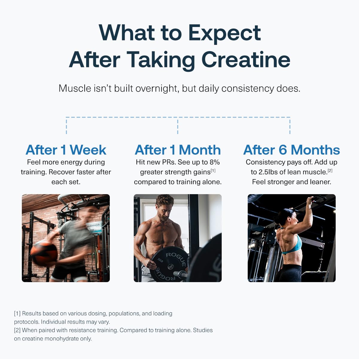 Transparent Labs Creatine HMB - Creatine Monohydrate Powder with HMB for Muscle Growth, Increased Strength, Enhanced Energy Output, and Improved Athletic Performance - 30 Servings, Unflavored - dailyvitalstore
