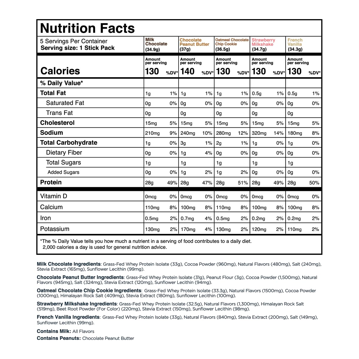 Transparent Labs Grass-Fed Whey Protein Isolate - Natural Flavor, Gluten Free Whey Protein Powder w/ 28g of Protein per Serving - dailyvitalstore
