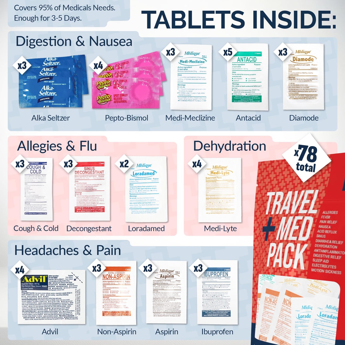 Travel Medicine Kit - 78-Piece TSA-Friendly Med Pack for Flights, Cruises & International Travel | Individually Wrapped Medication Essentials for Any Occasion - dailyvitalstore