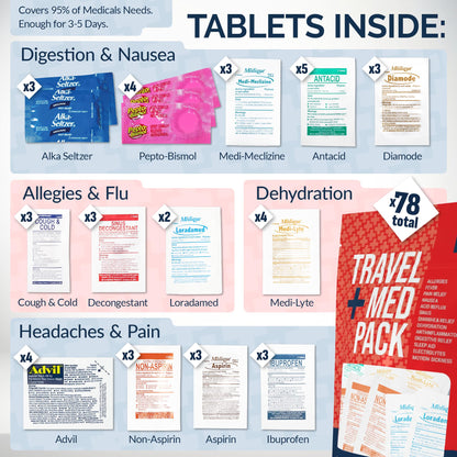 Travel Medicine Kit - 78-Piece TSA-Friendly Med Pack for Flights, Cruises & International Travel | Individually Wrapped Medication Essentials for Any Occasion - dailyvitalstore