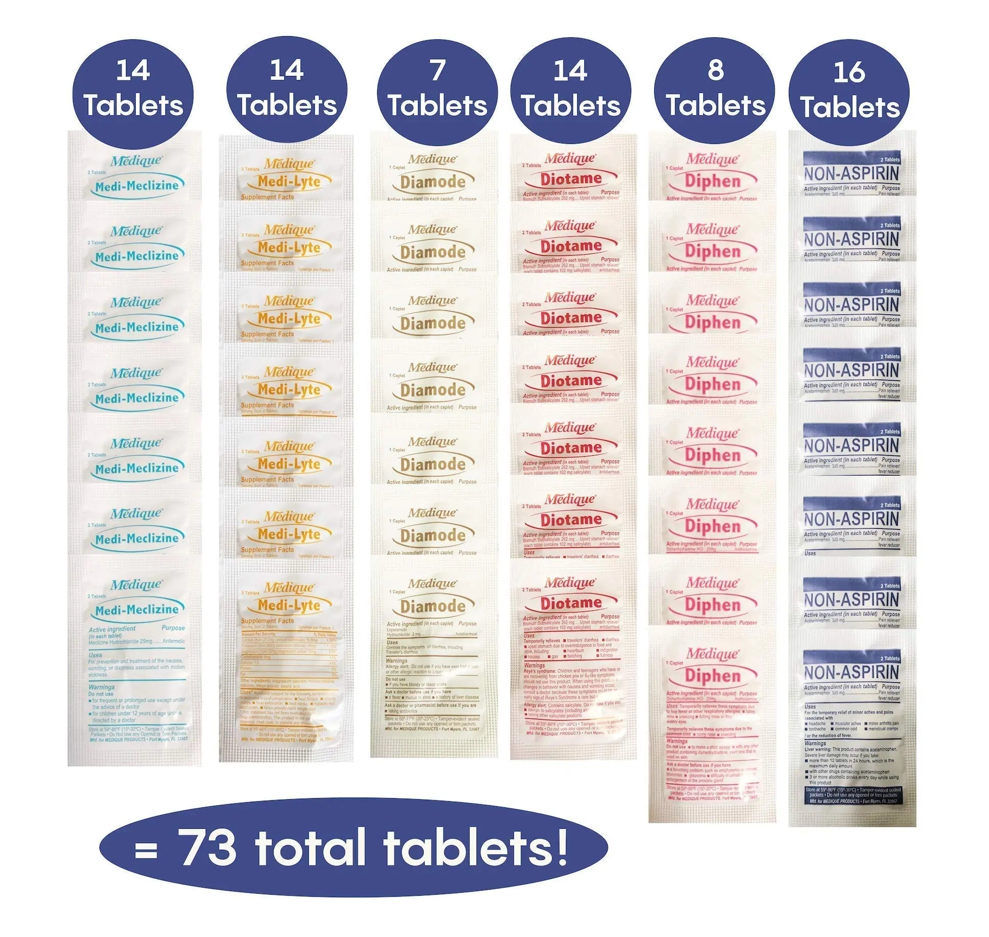 TravelPakRx Travel Essentials Medicine Kit - TSA-Approved Over-The-Counter Individual Medicine Packets, for Travel, Cruises, Camping, Created by Pharmacist - dailyvitalstore