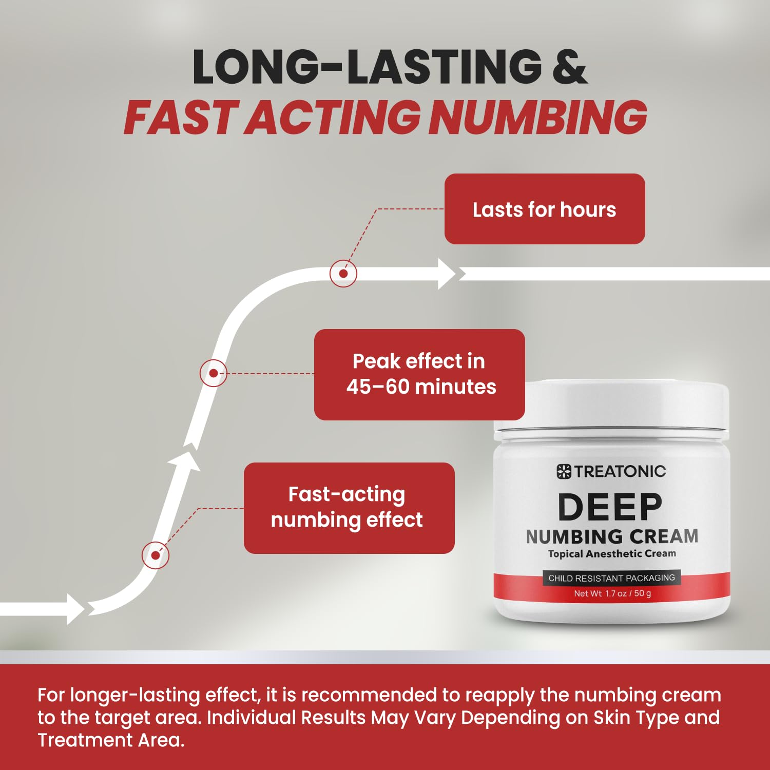 Treatonic Maximum Strength Numbing Cream: Numbing Cream for Discomfort, Burn, Itch & Pain Relief - Fast-Acting, Soothing Topical Anesthetic with Menthol & Emu Oil for Hemorrhoid Treatment – 1.7oz - dailyvitalstore