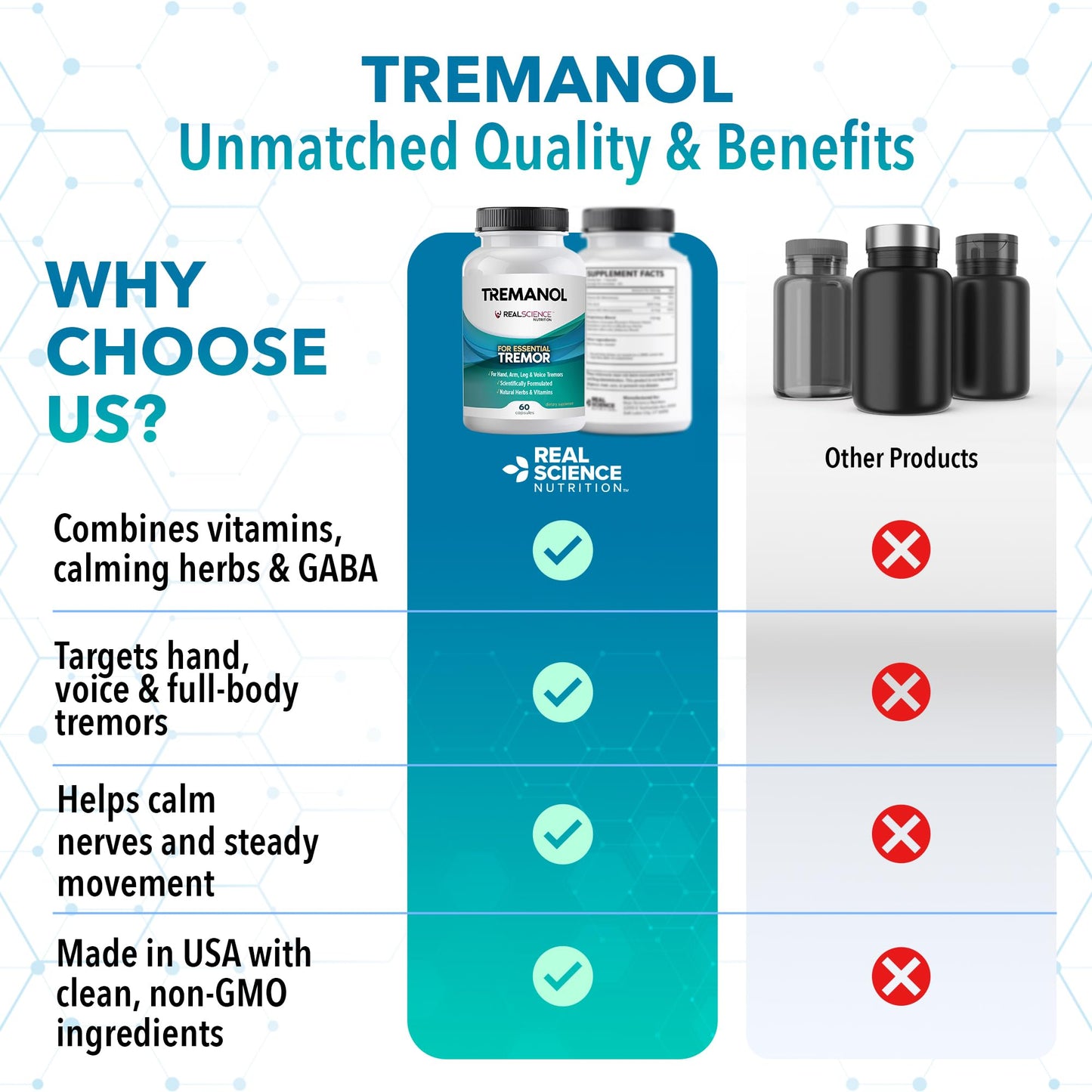 Tremanol Natural Aid Herbal Supplement – Includes Vitamin B2 & B12, Passionflower & Skullcap – 60 Caps (Pack of 6) – Made in USA - dailyvitalstore