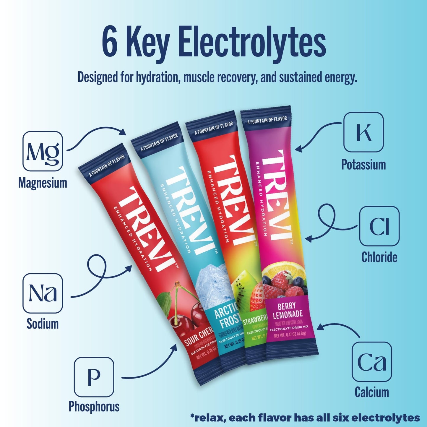 TREVI™ Everyday Sugar Free Electrolytes - Essential Drink Mix Hydration Powder Packets - 20 Count - Favorites Variety Pack - Sour Cherry, Strawberry Kiwi, Berry Lemonade, Arctic Frost - dailyvitalstore