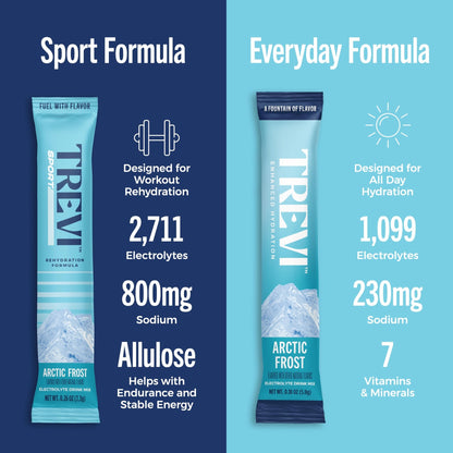 TREVI™ Sport Electrolytes Powder Packets Sugar Free - 800mg Sodium - 250mg Potassium - 100mg Magnesium - Water Drink Mix Rehydration Essentials - 20 Count - Variety Pack - dailyvitalstore