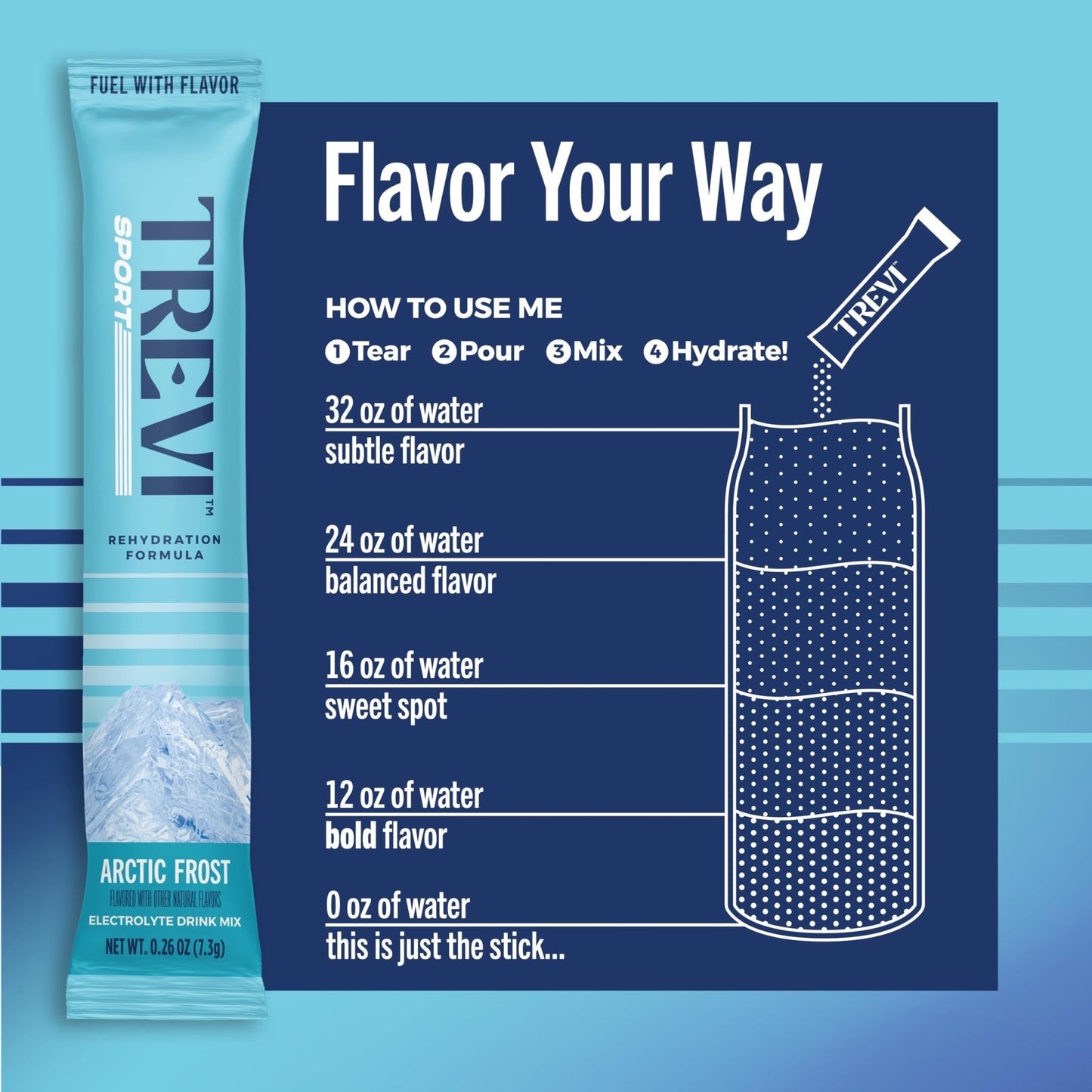 TREVI™ Sport Electrolytes Powder Packets Sugar Free - 800mg Sodium - 250mg Potassium - 100mg Magnesium - Water Drink Mix Rehydration Essentials - 20 Count - Variety Pack - dailyvitalstore