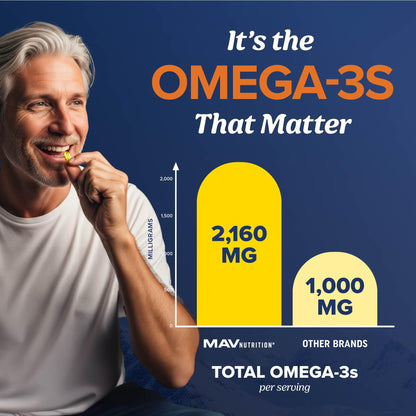 Triple Strength Omega 3 Fish Oil 3600 mg | EPA & DHA | Over 2100mg Omega-3 Fatty Acids | 1300mg EPA + 860mg DHA | Best Essential Fatty Acids | Premium Wild Caught & Burpless Fish Oil | 120 Ct - dailyvitalstore
