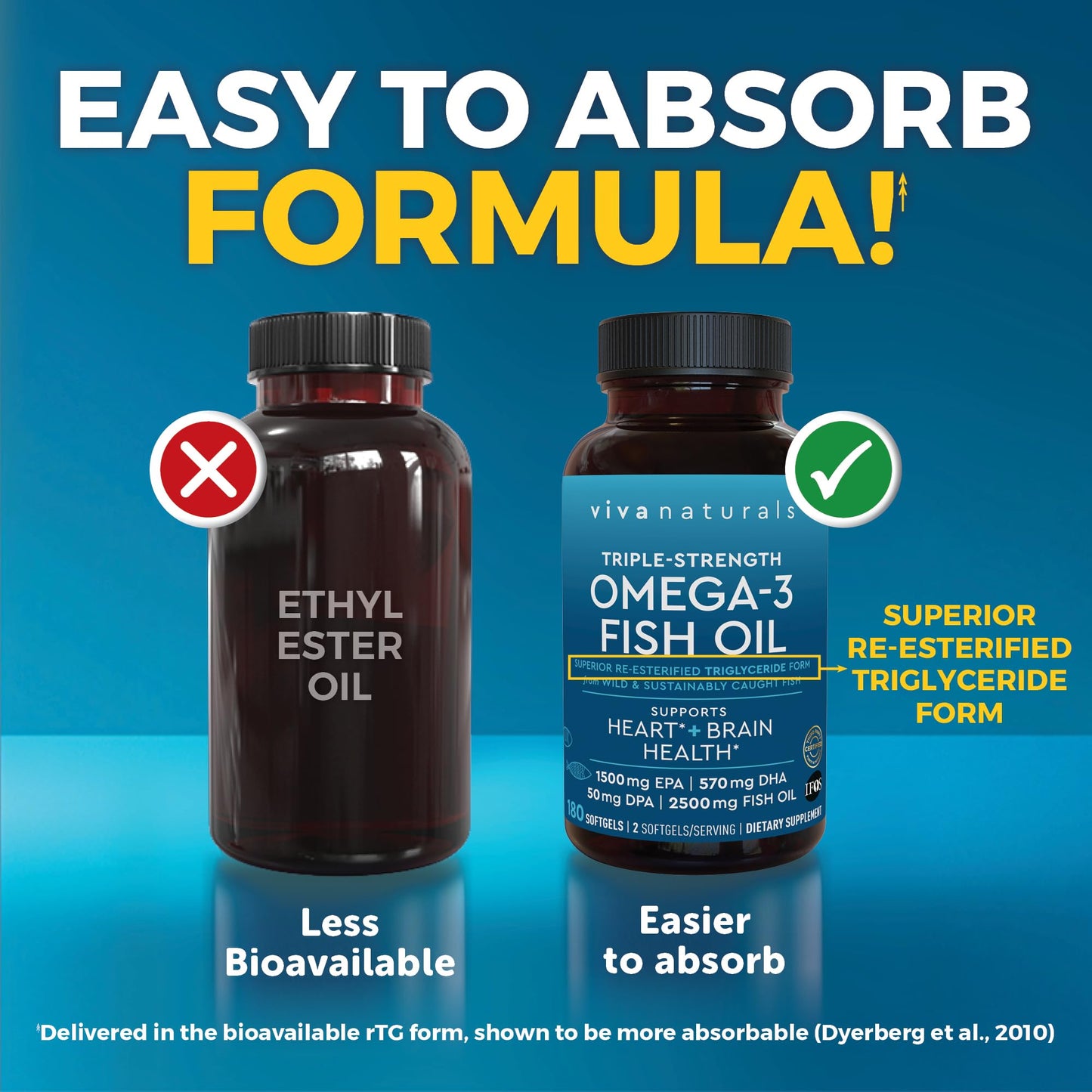 Triple Strength Omega 3 Fish Oil Supplement for Men and Women – 2500 mg High-Potency, Easy-to-Absorb Re-esterified Triglyceride Form, Pescatarian-Friendly DPA EPA DHA Omega 3 Supplement, 180 Softgels - dailyvitalstore