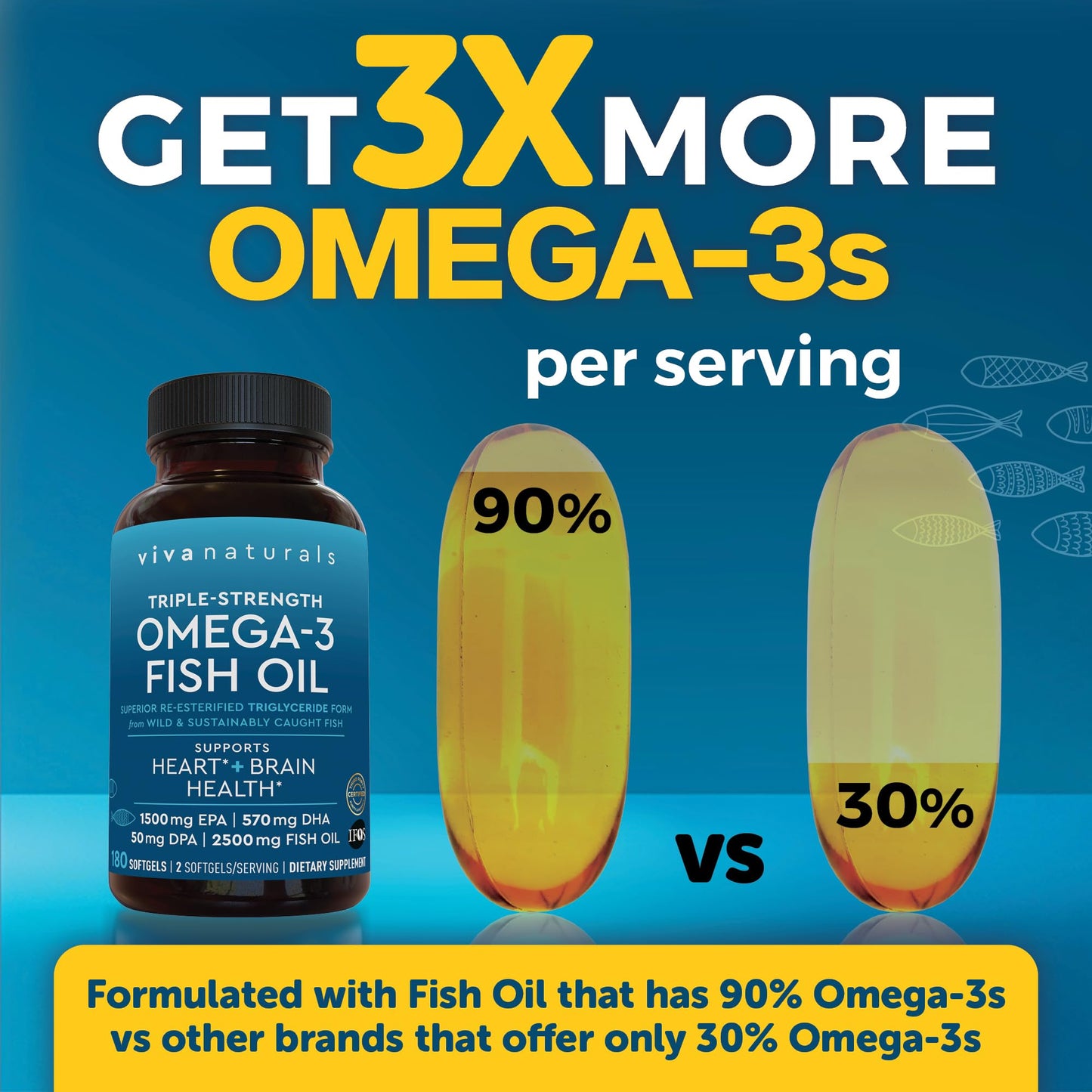 Triple Strength Omega 3 Fish Oil Supplement for Men and Women – 2500 mg High-Potency, Easy-to-Absorb Re-esterified Triglyceride Form, Pescatarian-Friendly DPA EPA DHA Omega 3 Supplement, 180 Softgels - dailyvitalstore