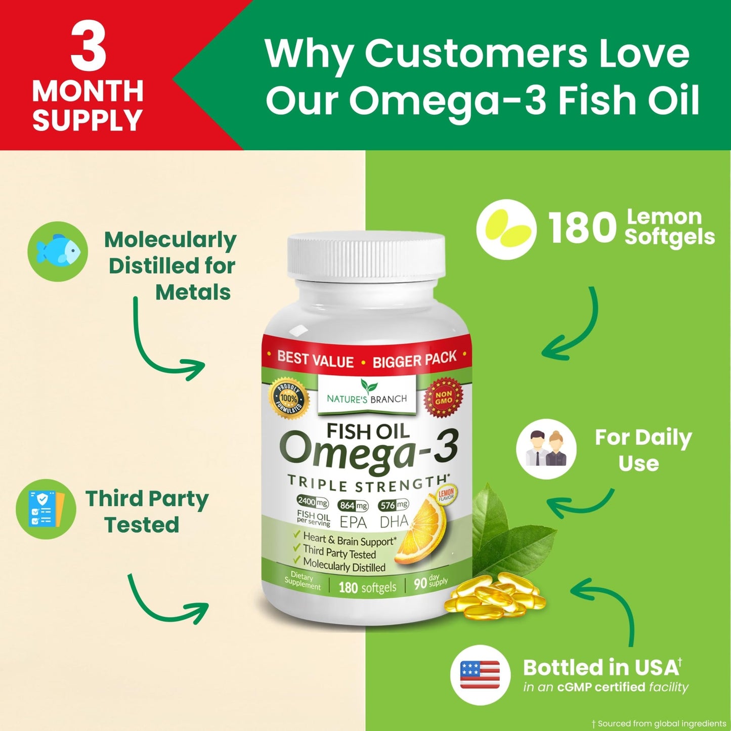 Triple Strength Omega 3 Fish Oil Supplements 2400mg | 180 Capsules, Burpless High Potency Lemon Flavor, High EPA DHA for Men & Women Ultra Pure Softgels | Joint Support, Eyes, Heart Brain Health Pills - dailyvitalstore
