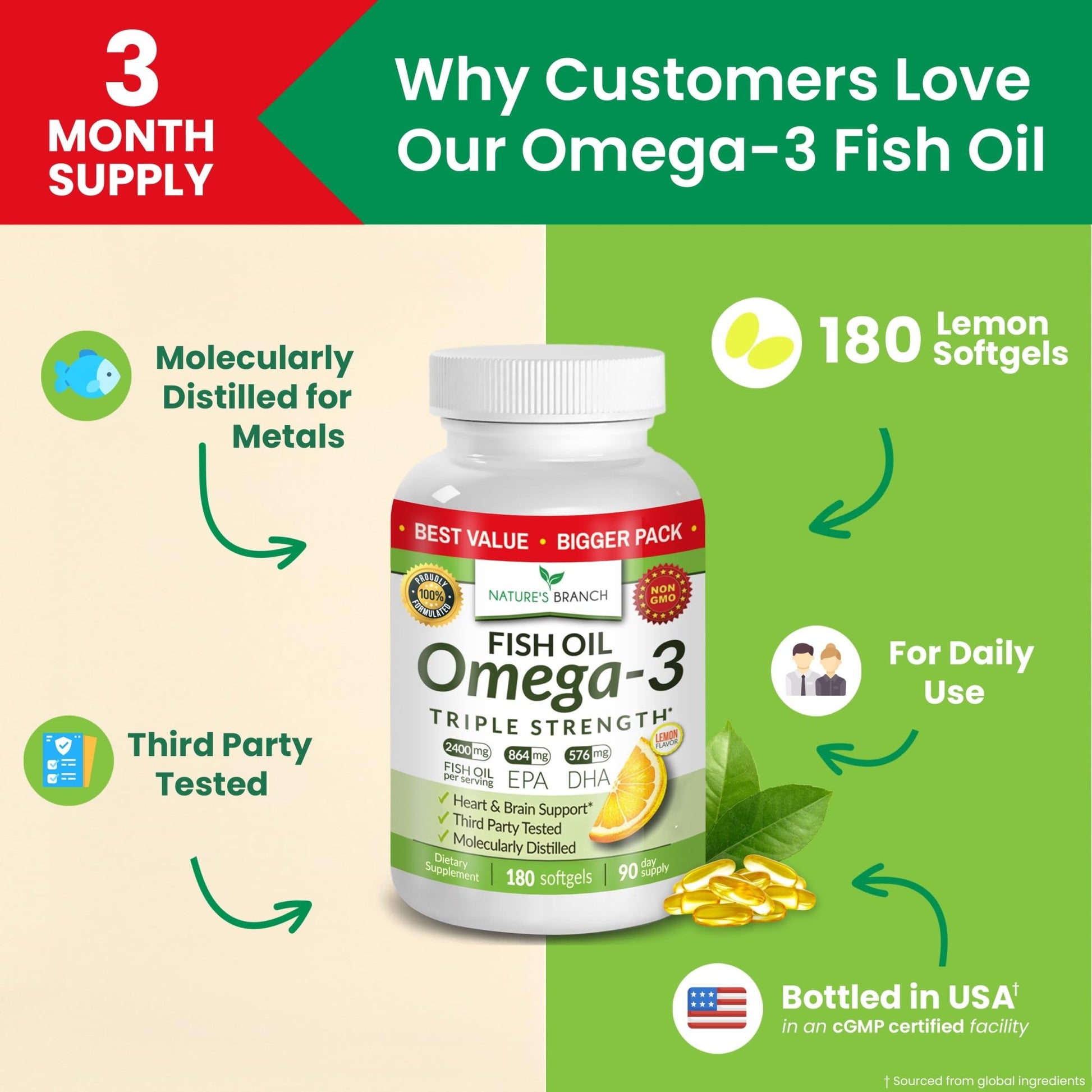 Triple Strength Omega 3 Fish Oil Supplements 2400mg | 180 Capsules, Burpless High Potency Lemon Flavor, High EPA DHA for Men & Women Ultra Pure Softgels | Joint Support, Eyes, Heart Brain Health Pills - dailyvitalstore