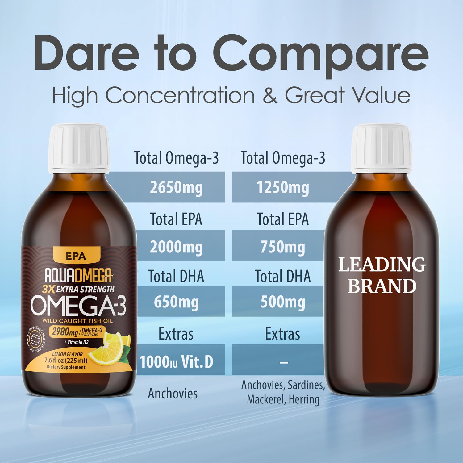 Triple Strength Omega 3 Fish Oil Supplements (2980mg), Wild Caught Fishoil, High EPA & DHA Liquid Fish Oil Omega 3 with Vitamin D, 2000mg EPA - dailyvitalstore