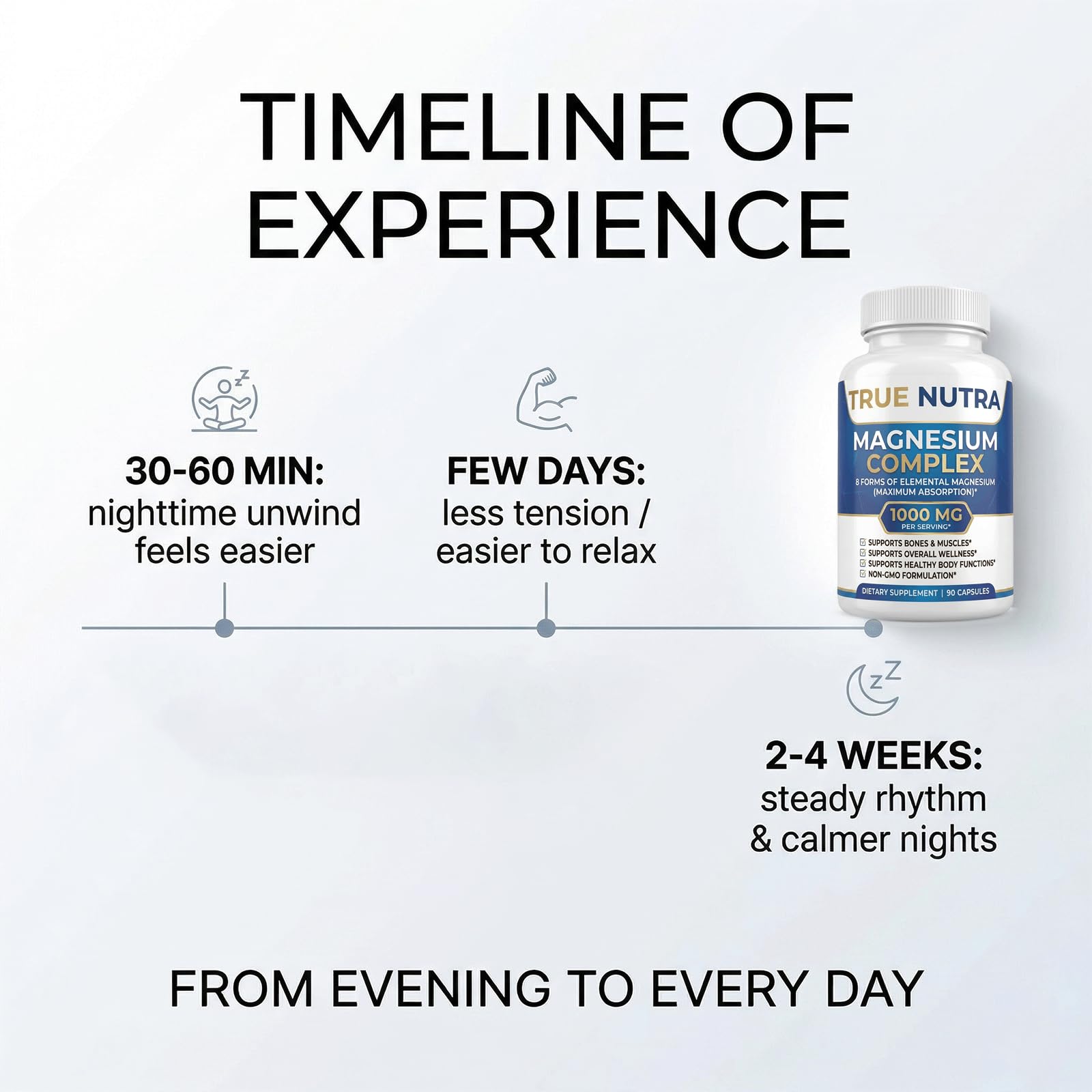 True nutra Magnesium Complex，Advanced 8-in-1 Magnesium Blend，Glycinate, Citrate, Malate, Taurate etc，High Formula，90 Capsules - dailyvitalstore