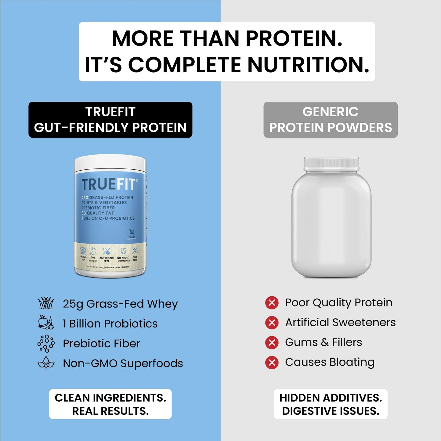 TrueFit High Fiber Protein Powder, Grass-Fed Whey Meal Replacement Shake with Prebiotics, Probiotics, & Organic Superfoods, Keto Friendly, Gluten Free - dailyvitalstore