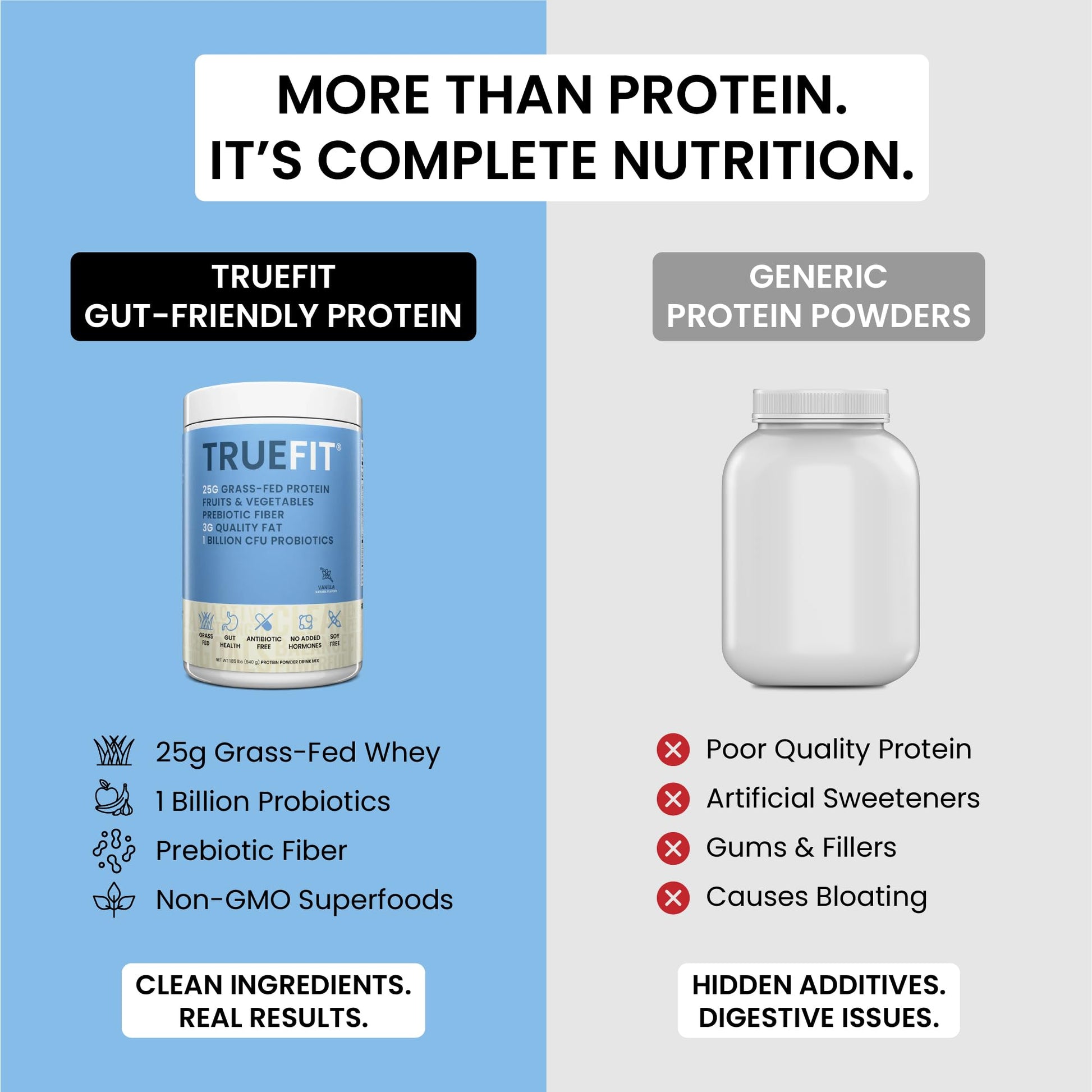 TrueFit High Fiber Protein Powder, Grass-Fed Whey Meal Replacement Shake with Prebiotics, Probiotics, & Organic Superfoods, Keto Friendly, Gluten Free - dailyvitalstore
