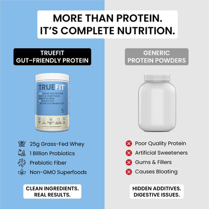 TrueFit High Fiber Protein Powder, Grass-Fed Whey Meal Replacement Shake with Prebiotics, Probiotics, & Organic Superfoods, Keto Friendly, Gluten Free - dailyvitalstore