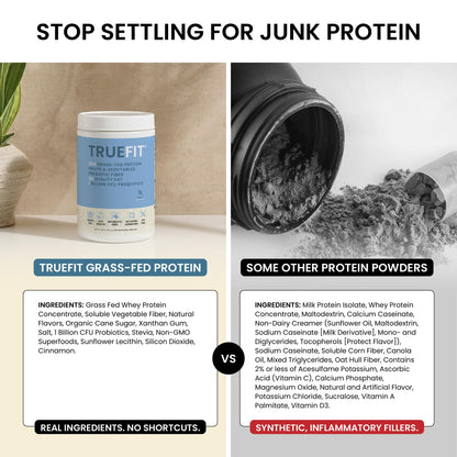 TrueFit High Fiber Protein Powder, Grass-Fed Whey Meal Replacement Shake with Prebiotics, Probiotics, & Organic Superfoods, Keto Friendly, Gluten Free - dailyvitalstore