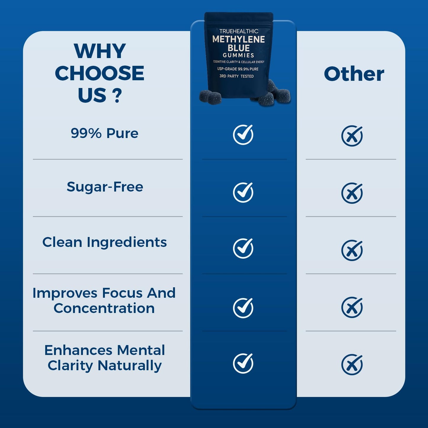 TRUEHEALTHIC Methylene Blue Gummies, for Cognitive Support & Mental Focus, Clean 5mg of Methylene Blue Per Gummy, - dailyvitalstore