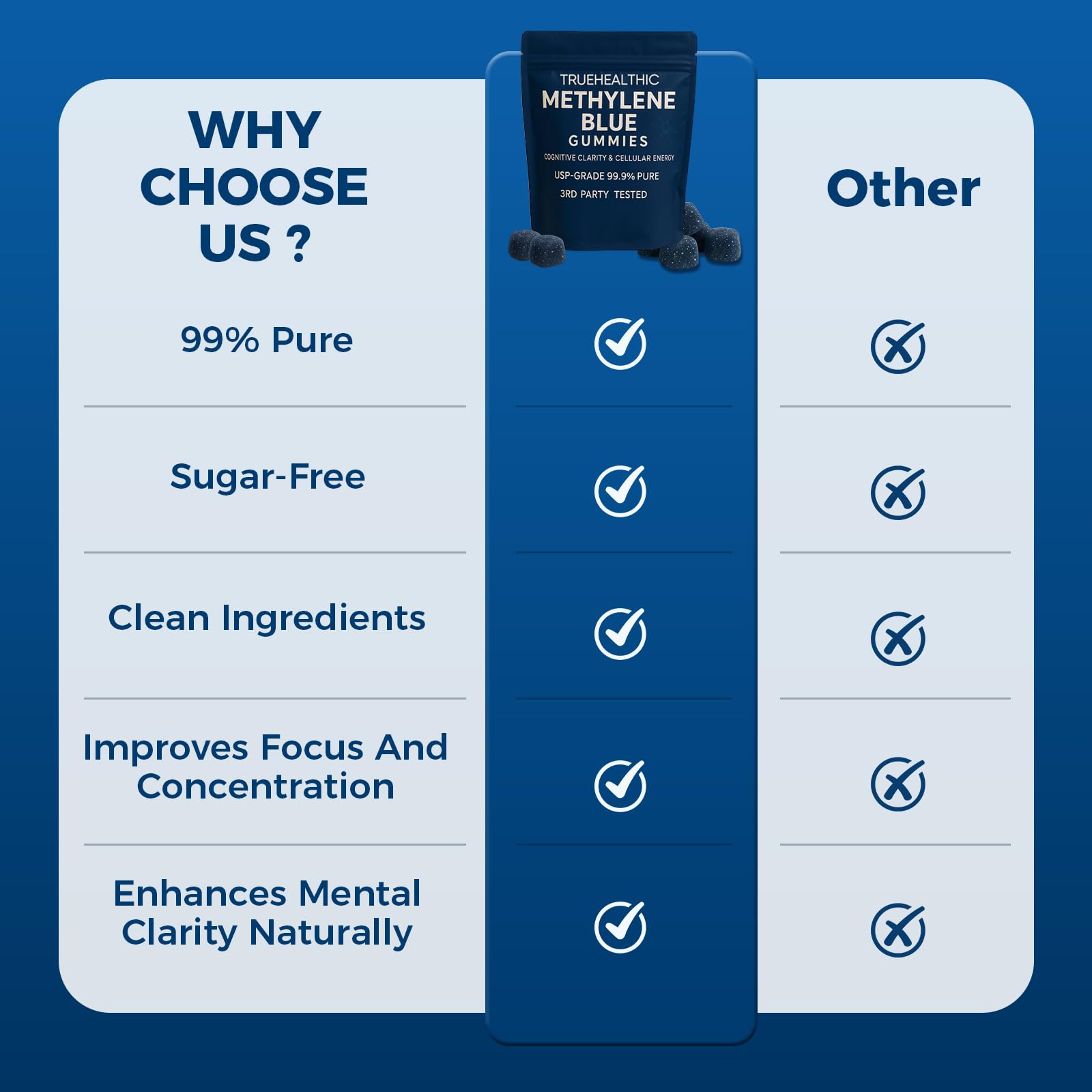 TRUEHEALTHIC Methylene Blue Gummies, for Cognitive Support & Mental Focus, Clean 5mg of Methylene Blue Per Gummy, - dailyvitalstore