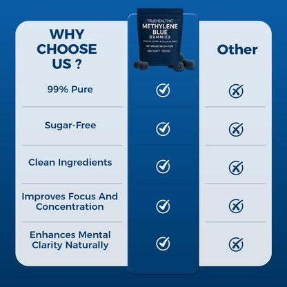 TRUEHEALTHIC Methylene Blue Gummies, for Cognitive Support & Mental Focus, Clean 5mg of Methylene Blue Per Gummy, - dailyvitalstore