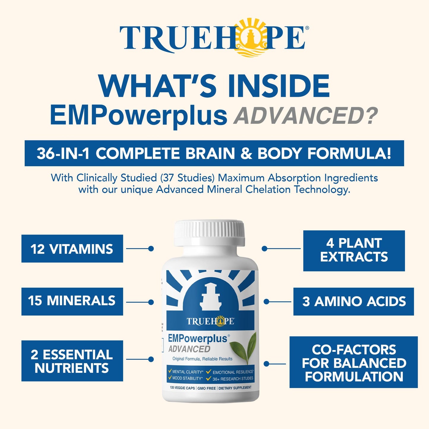 Truehope EMPowerplus Advanced Multivitamin for Women & Men - Broad-Spectrum Multivitamins & Chelated Minerals | 1000% Better Absorption | 37 Research Studies & 28 Years of Success | 30 Day Supply - dailyvitalstore