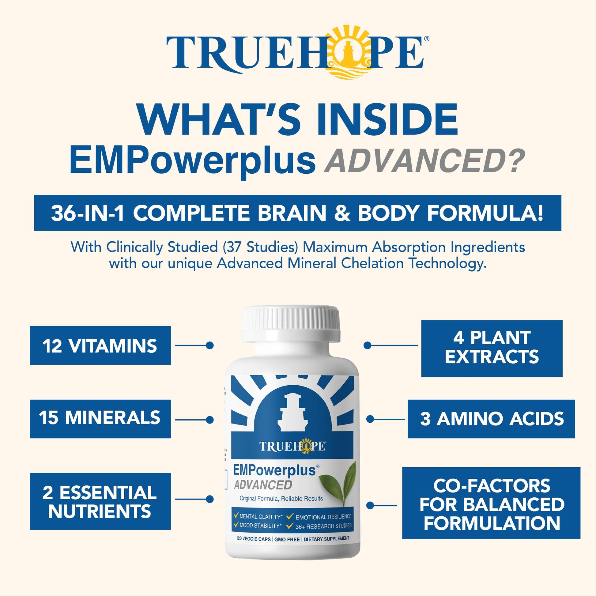 Truehope EMPowerplus Advanced Multivitamin for Women & Men - Broad-Spectrum Multivitamins & Chelated Minerals | 1000% Better Absorption | 37 Research Studies & 28 Years of Success | 30 Day Supply - dailyvitalstore