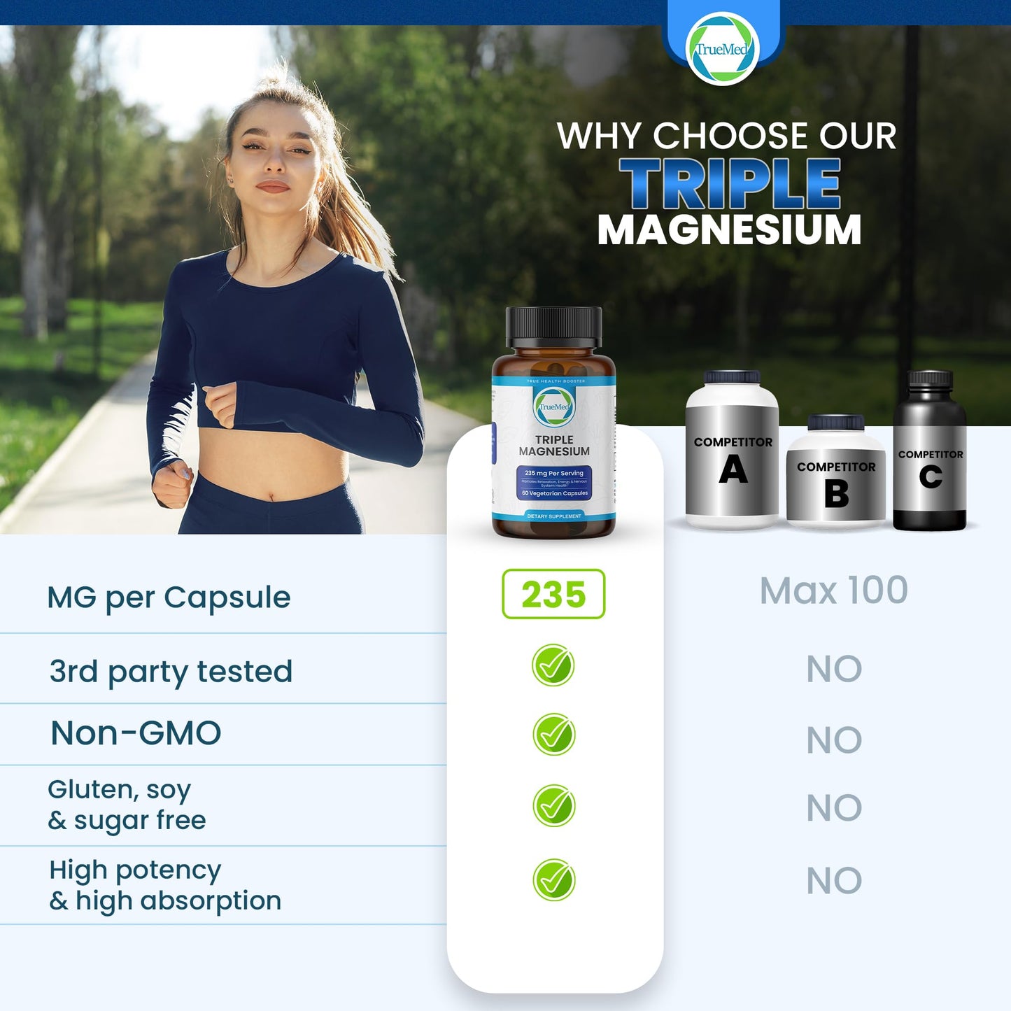 Truemed Triple Magnesium Complex Supplement 235mg with Magnesium Citrate, Malate & Lysinate Chelate | Magnesium Supplement for Sleep, Muscle Relaxation, Energy & Nerve Support | 60 Capsules, USA Made - dailyvitalstore