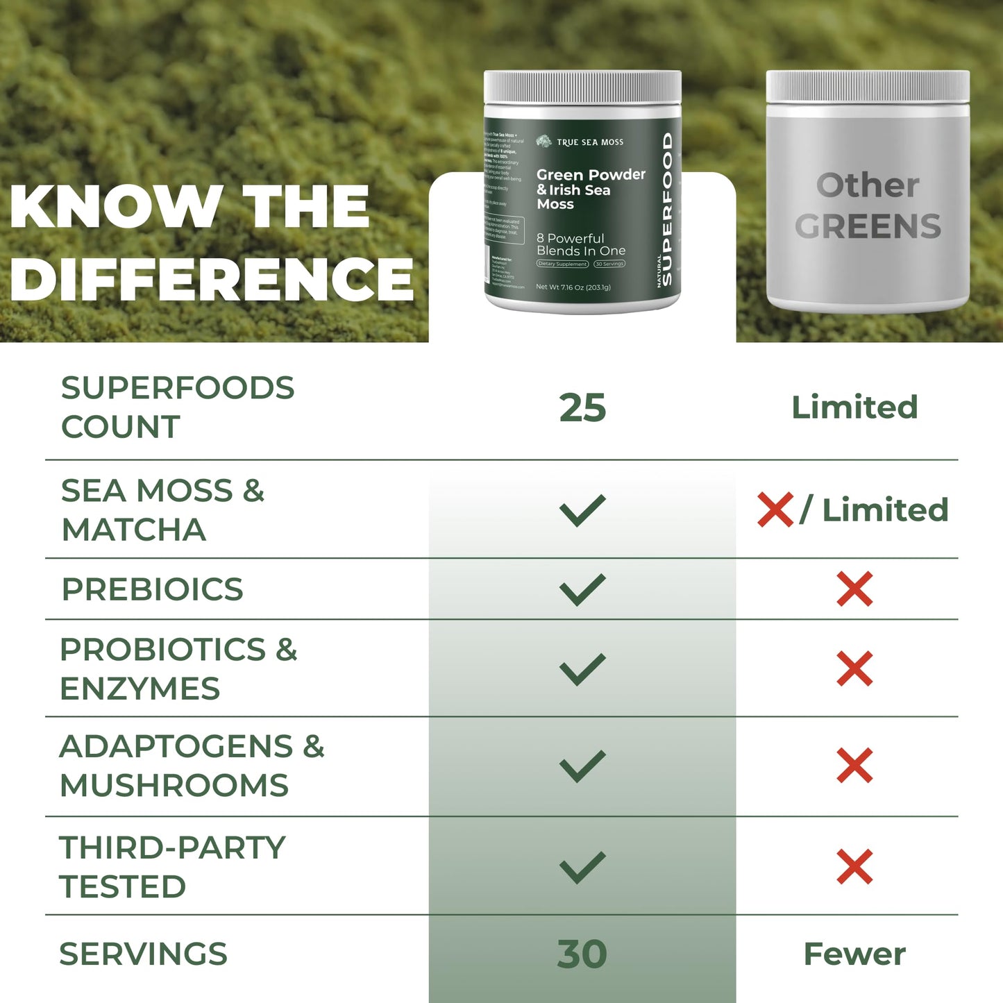 TrueSeaMoss Super Greens Powder with Matcha for Digestive & Gut Health – 25 Superfoods with Probiotics, Prebiotics, Enzymes & Sea Moss – Vegan Superfood Powder for Bloating & Regularity - 30 Servings - dailyvitalstore