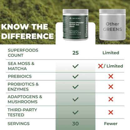 TrueSeaMoss Super Greens Powder with Matcha for Digestive & Gut Health – 25 Superfoods with Probiotics, Prebiotics, Enzymes & Sea Moss – Vegan Superfood Powder for Bloating & Regularity - 30 Servings - dailyvitalstore