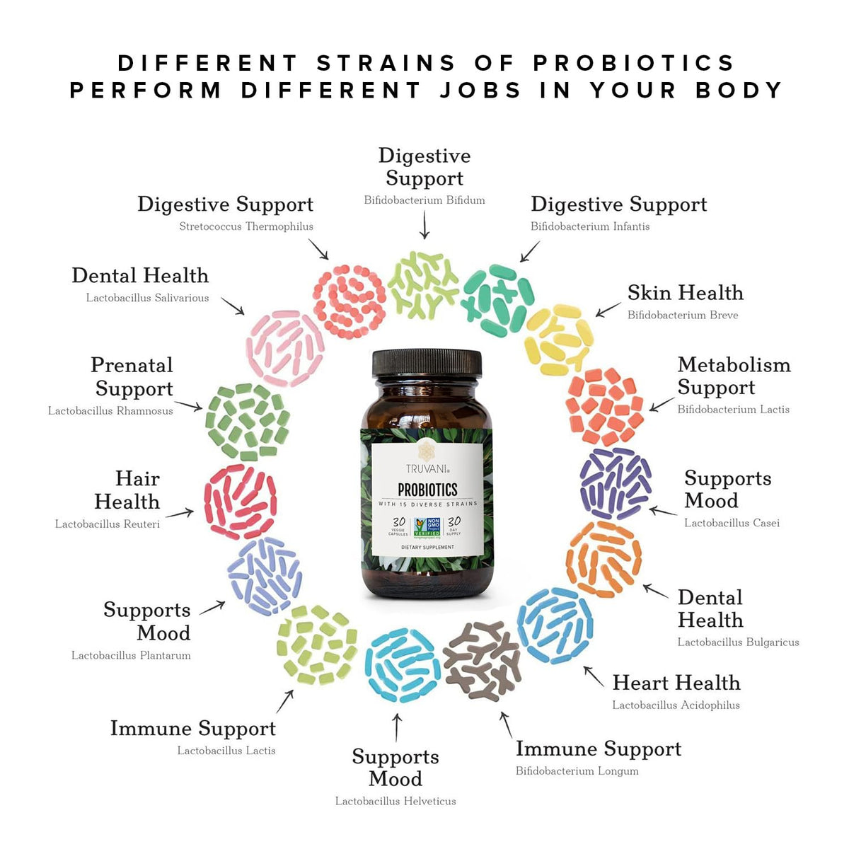 Truvani Probiotic Supplement | 30 Servings | 15 Billion CFU | 15 Diverse Strains for Digestive, Immune & Brain Health Support | Shelf-Stable Vegan Capsules | Non-GMO, No Fillers - dailyvitalstore