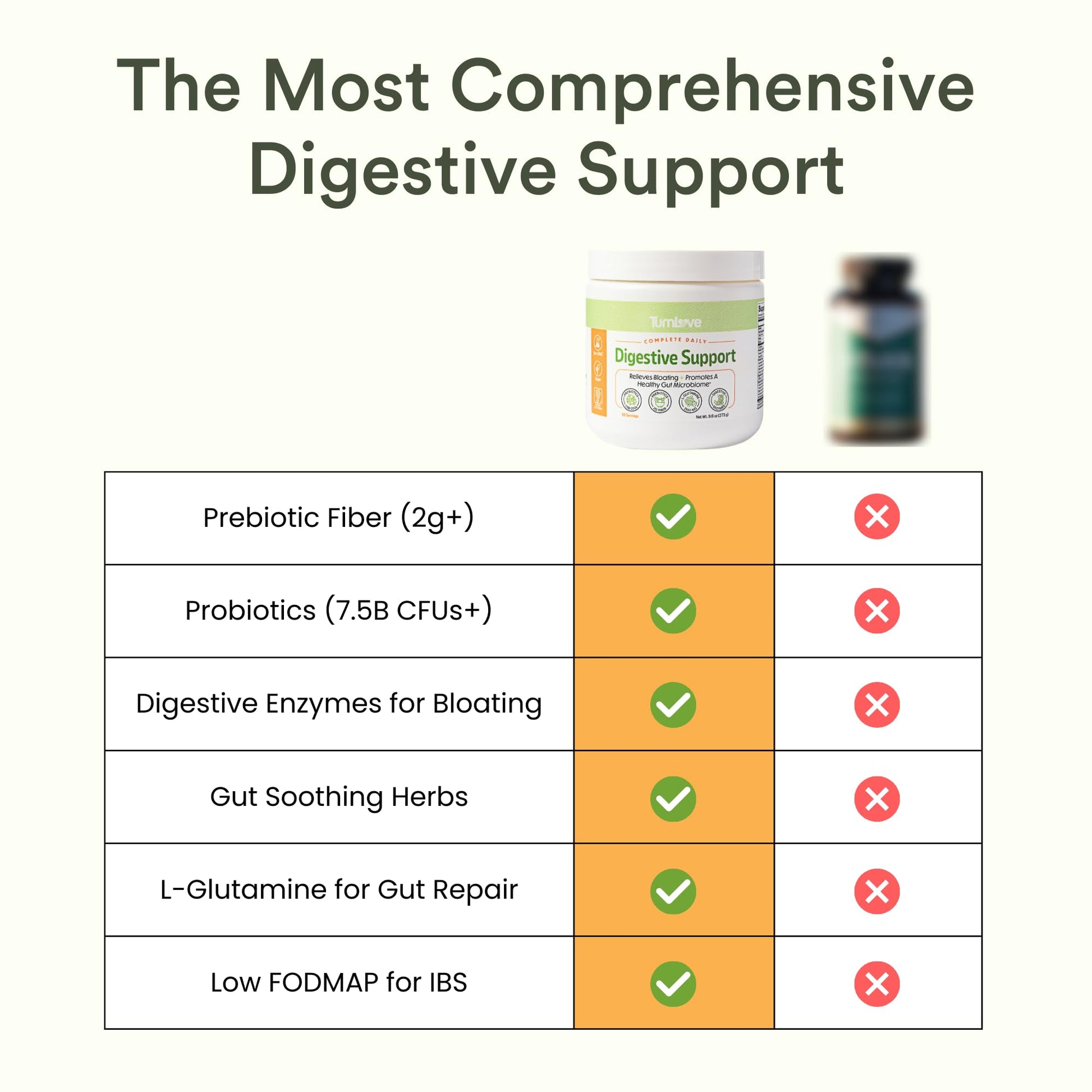 TumLove IBS Relief & Digestive Support Powder – Low FODMAP Certified, Probiotics, Prebiotics, Digestive Enzymes, L-Glutamine & 5 Soothing Herbs - dailyvitalstore