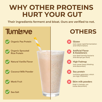 TumLove Vegan Protein Powder - Low FODMAP Certified, Gluten-Free, Dairy-Free, Soy-Free, 100% Gut-Friendly & Non-Bloating, Vanilla (25 Servings) - dailyvitalstore