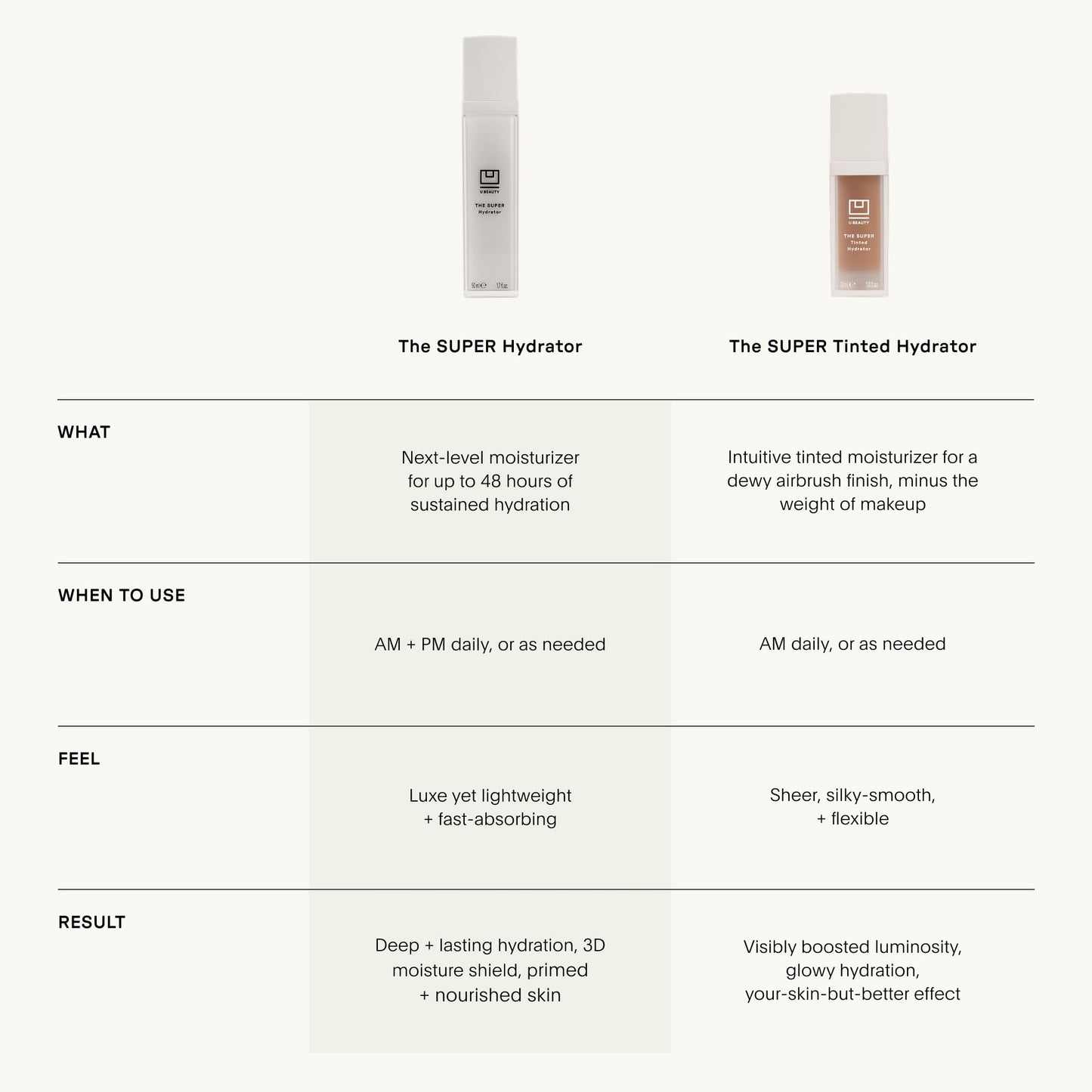 U Beauty The Super Tinted Hydrator Hyaluronic Acid Moisturizing Cream - Mega-Dose Skin Hydrator for Supple, Smooth, and Softer-Looking Skin For Up To 48 Hours - Shade 4-1.0 oz - dailyvitalstore