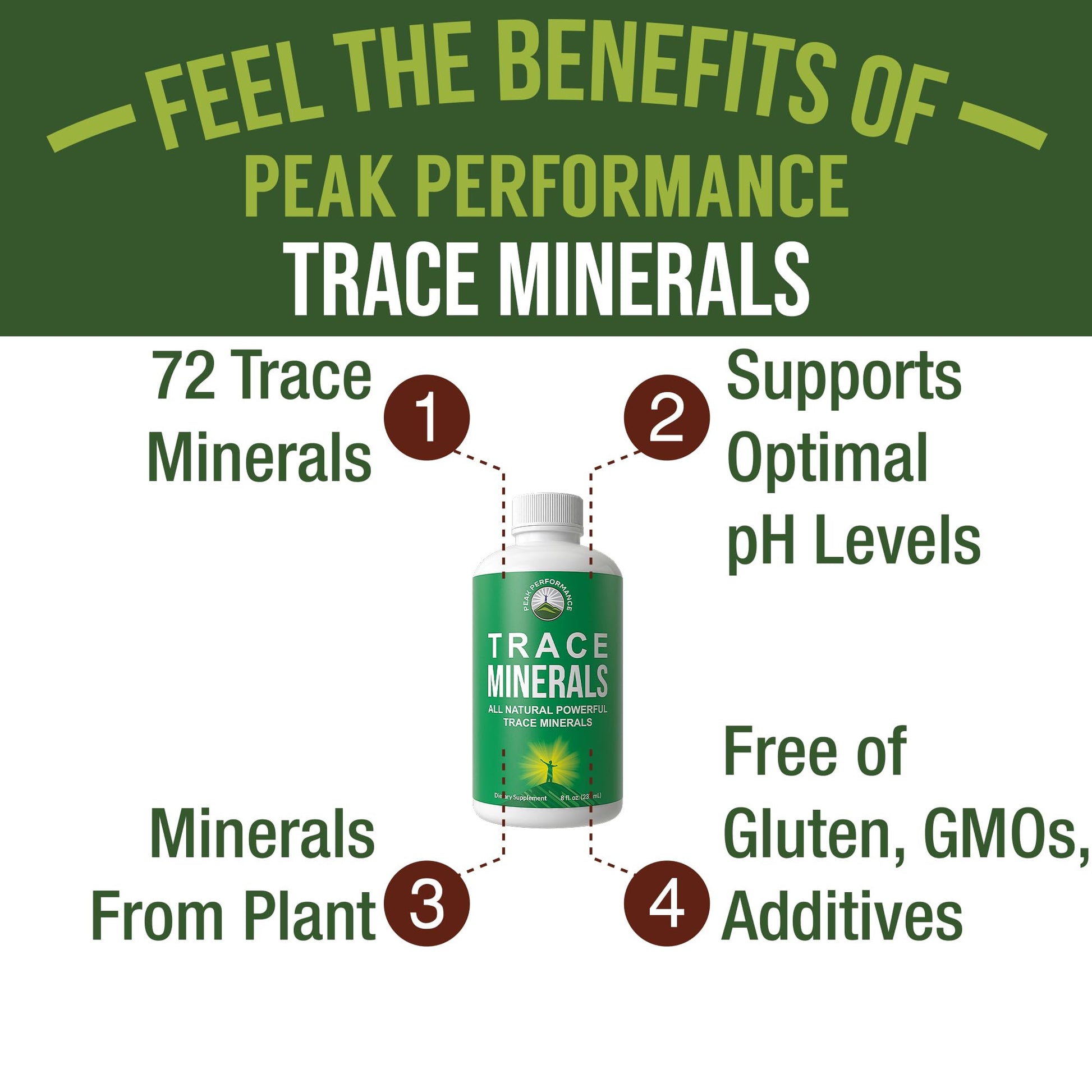 Ultra High Purity Trace Minerals Liquid Drops for Water. Ionic Plant Based Fulvic Trace Mineral Drop Supplement + Magnesium. Replenishes Natural Minerals, Electrolytes + Optimal pH Levels - dailyvitalstore