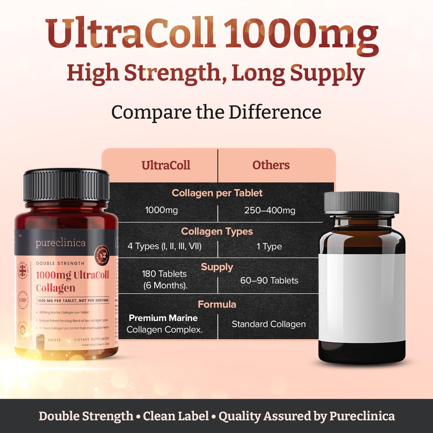 UltraColl Marine Collagen 1000mg x 180 Tablets (6 Months Supply). The only Patented Anti-Aging Collagen Types I, II, III, and VII. - dailyvitalstore