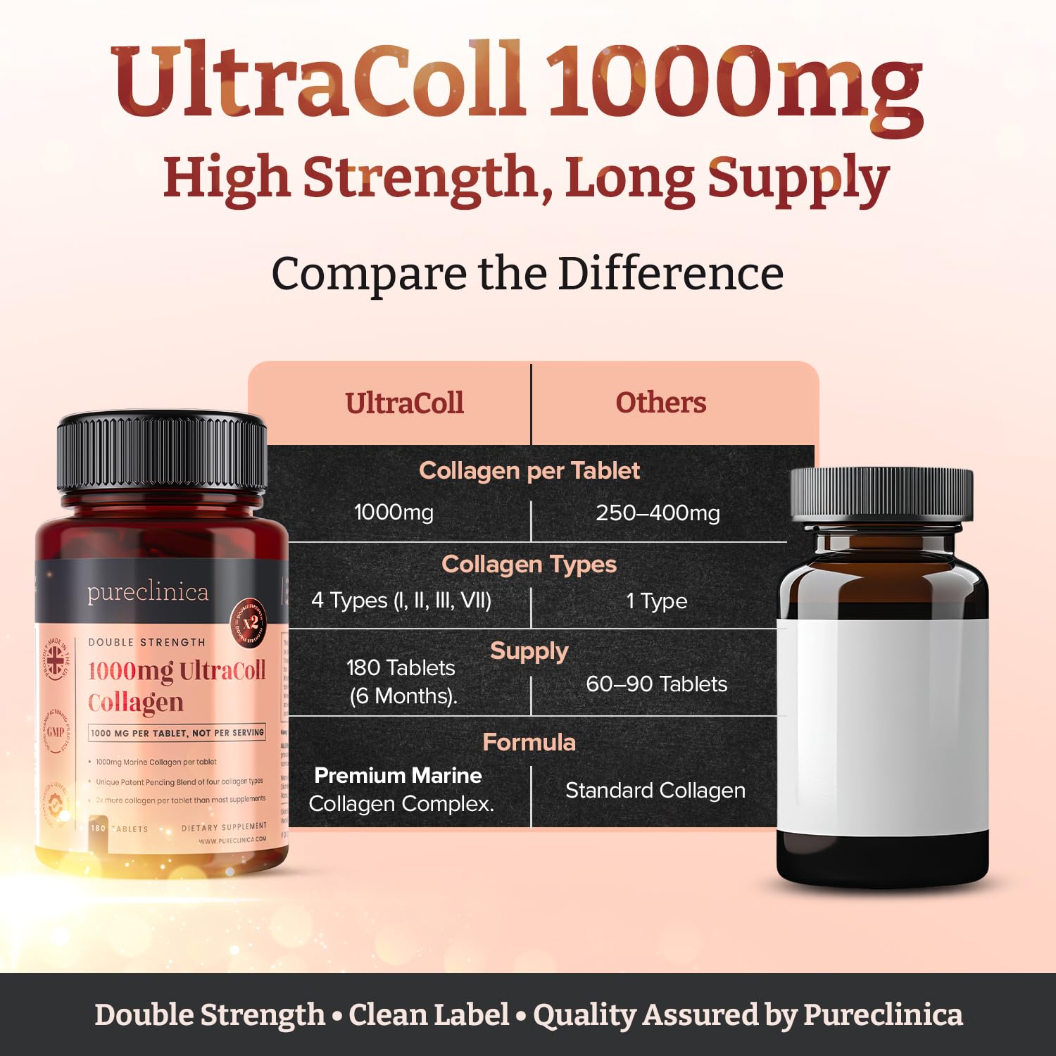 UltraColl Marine Collagen 1000mg x 180 Tablets (6 Months Supply). The only Patented Anti-Aging Collagen Types I, II, III, and VII. - dailyvitalstore