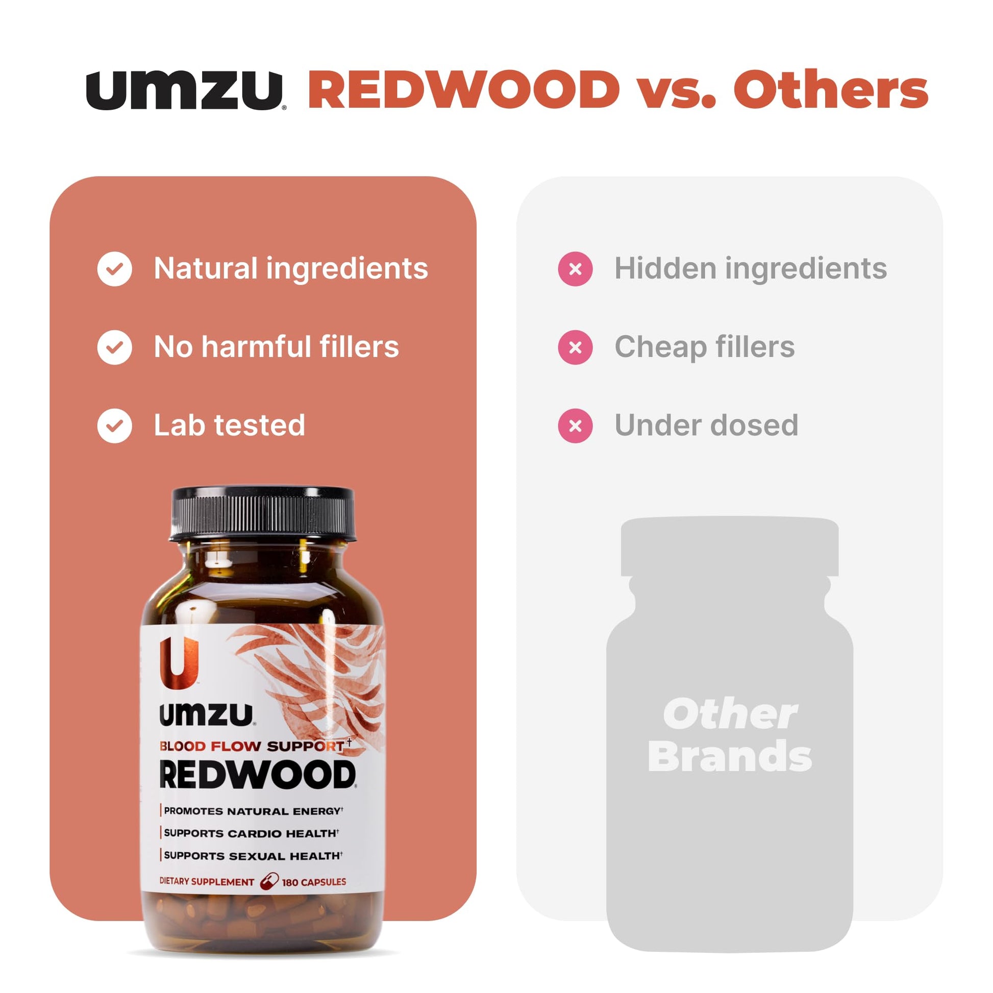 UMZU Redwood Nitric Oxide Booster, (30 Day Supply) – Vitamin C, Garlic & Horse Chestnut – Healthy Circulation & Endurance – Daily Cardiovascular Support Nitric Oxide - dailyvitalstore