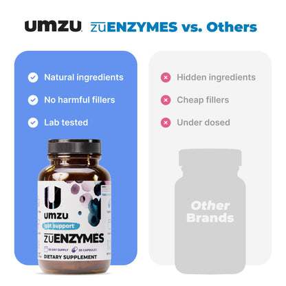 UMZU zuEnzymes Digestive Support Supplement, (30 Day Supply) – 21 Enzyme Blend with Lipase Protease & Amylase – Digestive Enzymes for Gut Health & Probiotic Daily - dailyvitalstore