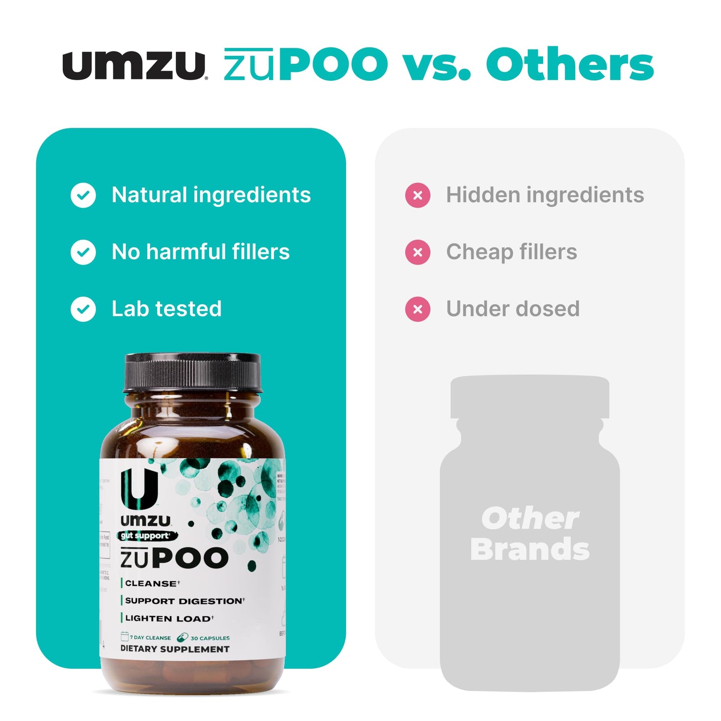 UMZU zuPOO Gut Cleanse Detox, 30 Capsules – 7-Day Natural Colon Cleanse with Cascara Sagrada & Magnesium Citrate – Vegan, Non-GMO - dailyvitalstore