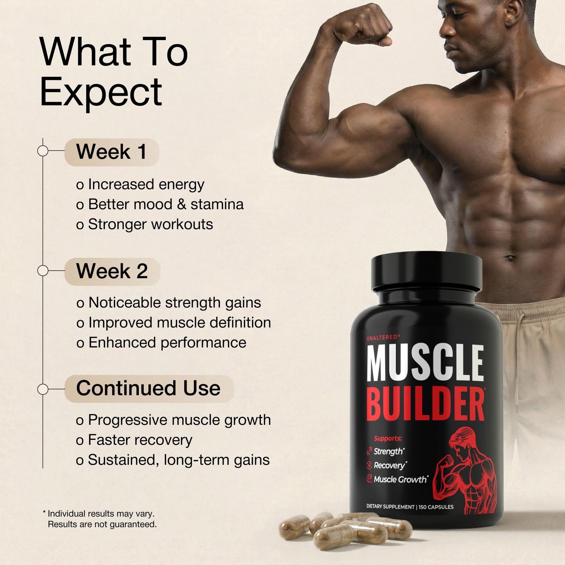 UNALTERED Anabolic Muscle Builder for Men - Growth, Size, Strength - Natural Muscle Building Supplement & Energy Booster - Tribulus Terrestris, Ginseng, Vitamin D3, Ashwagandha - 150 Capsules - dailyvitalstore