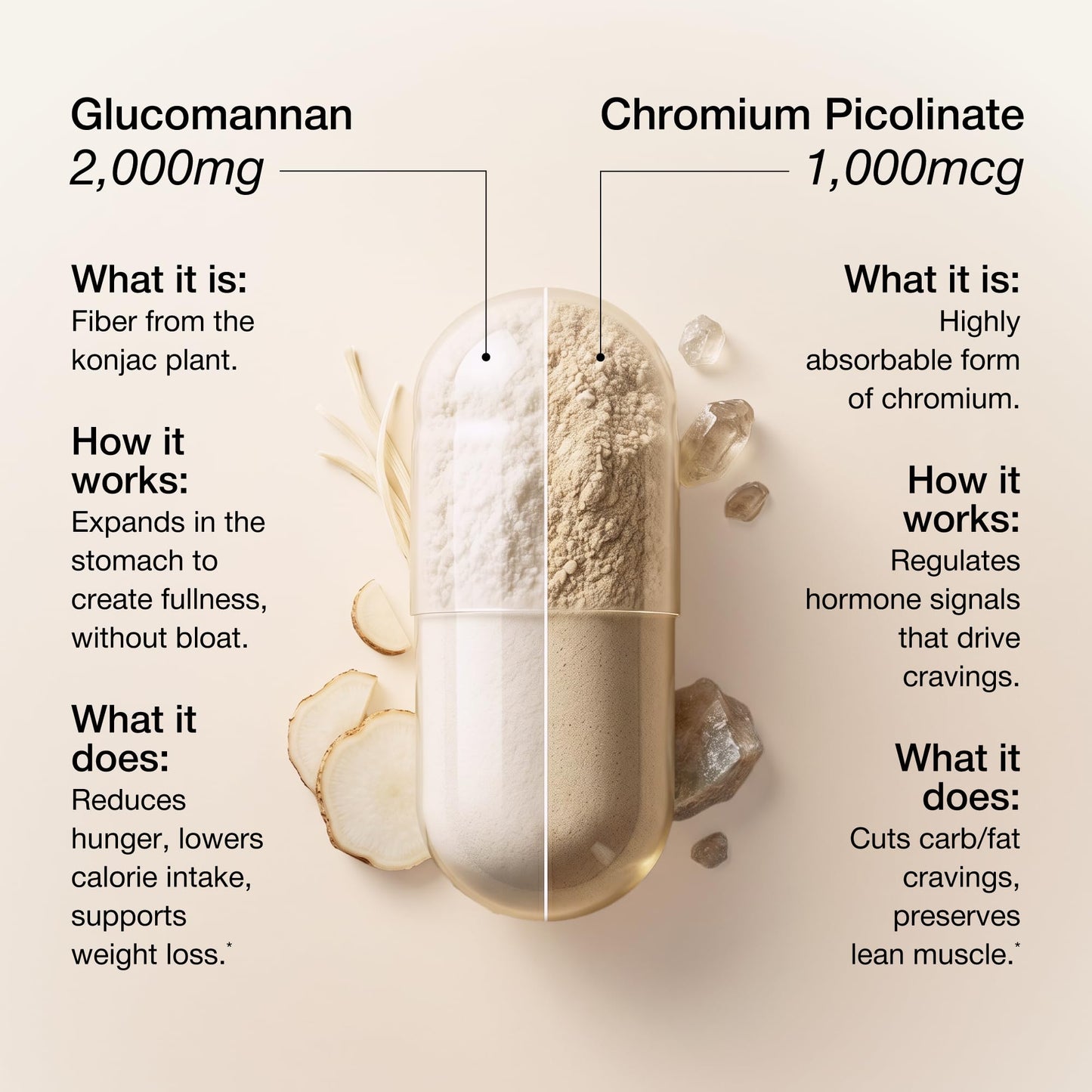 UNALTERED Appetite Control for Women - Support Cravings, Fullness, & Weight Management - Dietary Supplement with Chromium Picolinate & Glucomannan - dailyvitalstore