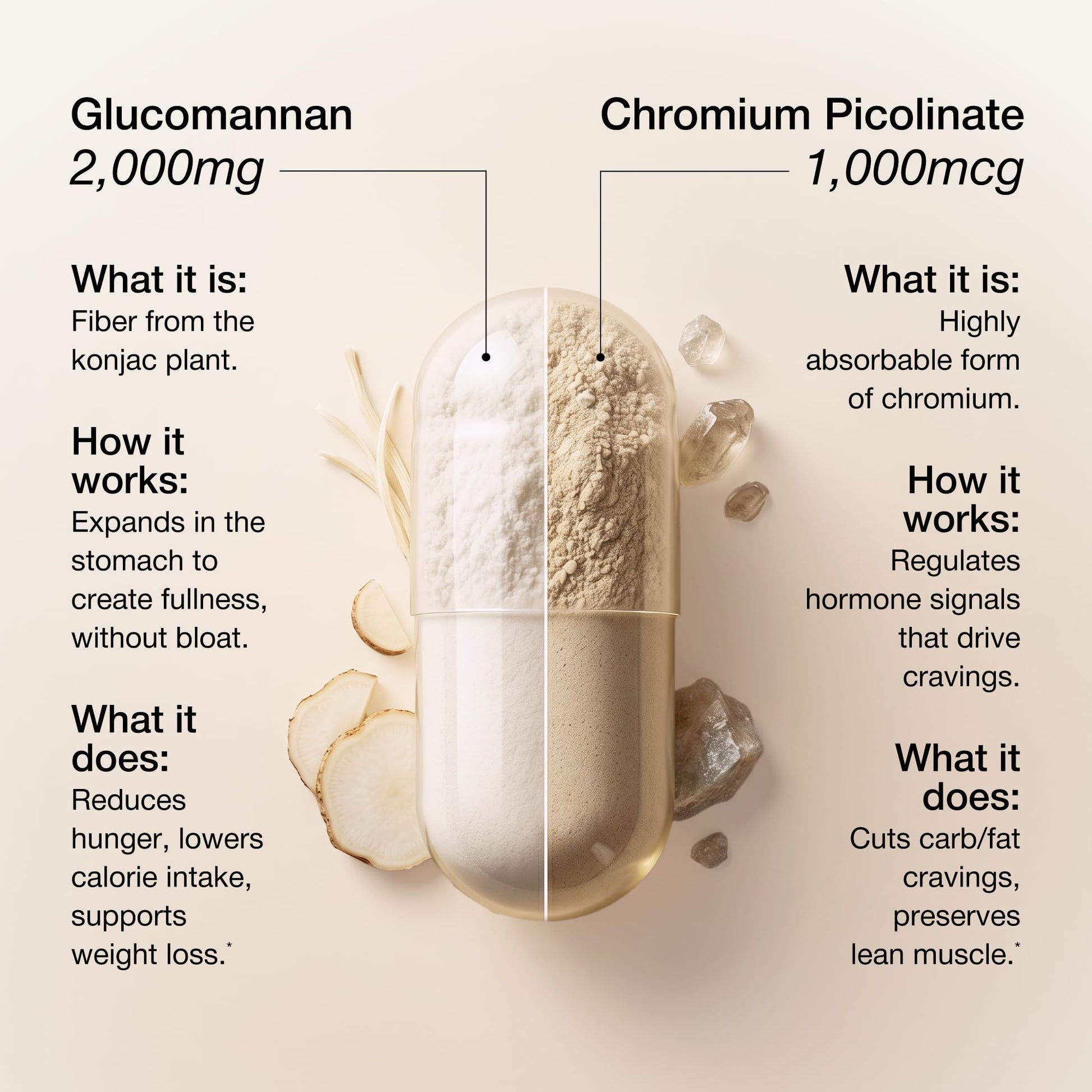 UNALTERED Appetite Control for Women - Support Cravings, Fullness, & Weight Management - Dietary Supplement with Chromium Picolinate & Glucomannan - dailyvitalstore