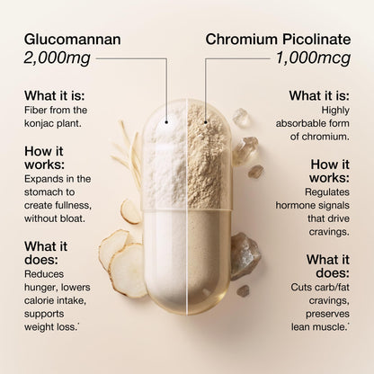 UNALTERED Appetite Control for Women - Support Cravings, Fullness, & Weight Management - Dietary Supplement with Chromium Picolinate & Glucomannan - dailyvitalstore