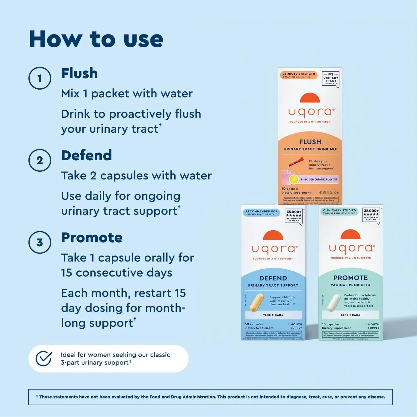 Uqora Complete Regimen with Flush, Defend & Promote - Urinary Tract Support with D-Mannose, Vitamin C, Green Tea Extract, Probiotics & More - Comprehensive Bladder Health Support* - 3-Part Bundle - dailyvitalstore