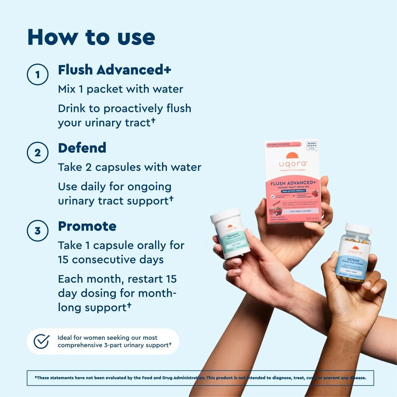 Uqora Flush Advanced+ Regimen with Flush Advanced+ - Cranberry to Reduce Risk of Recurrent UTI** - Defend & Promote - D-Mannose, Vitamin C, Green Tea Extract & Probiotics - 3-Part Bundle - dailyvitalstore