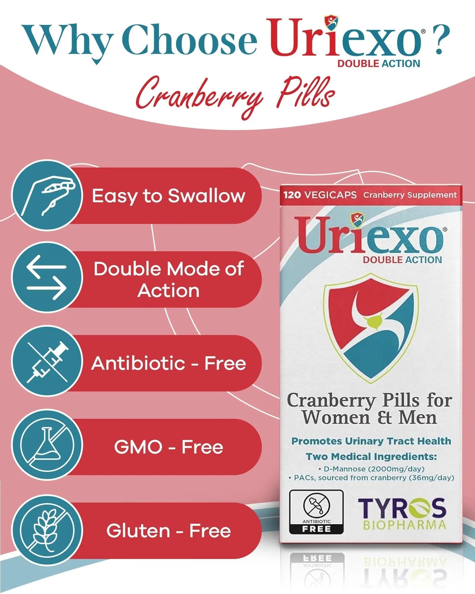 Uriexo Double Action Support Cranberry Pills - Urinary Tract Health Supplement with 36mg Proanthocyanidins PACs & 2000mg D-Mannose, Capsules for Men & Women, Non-Antibiotic Formula, 30 Day Supply - dailyvitalstore