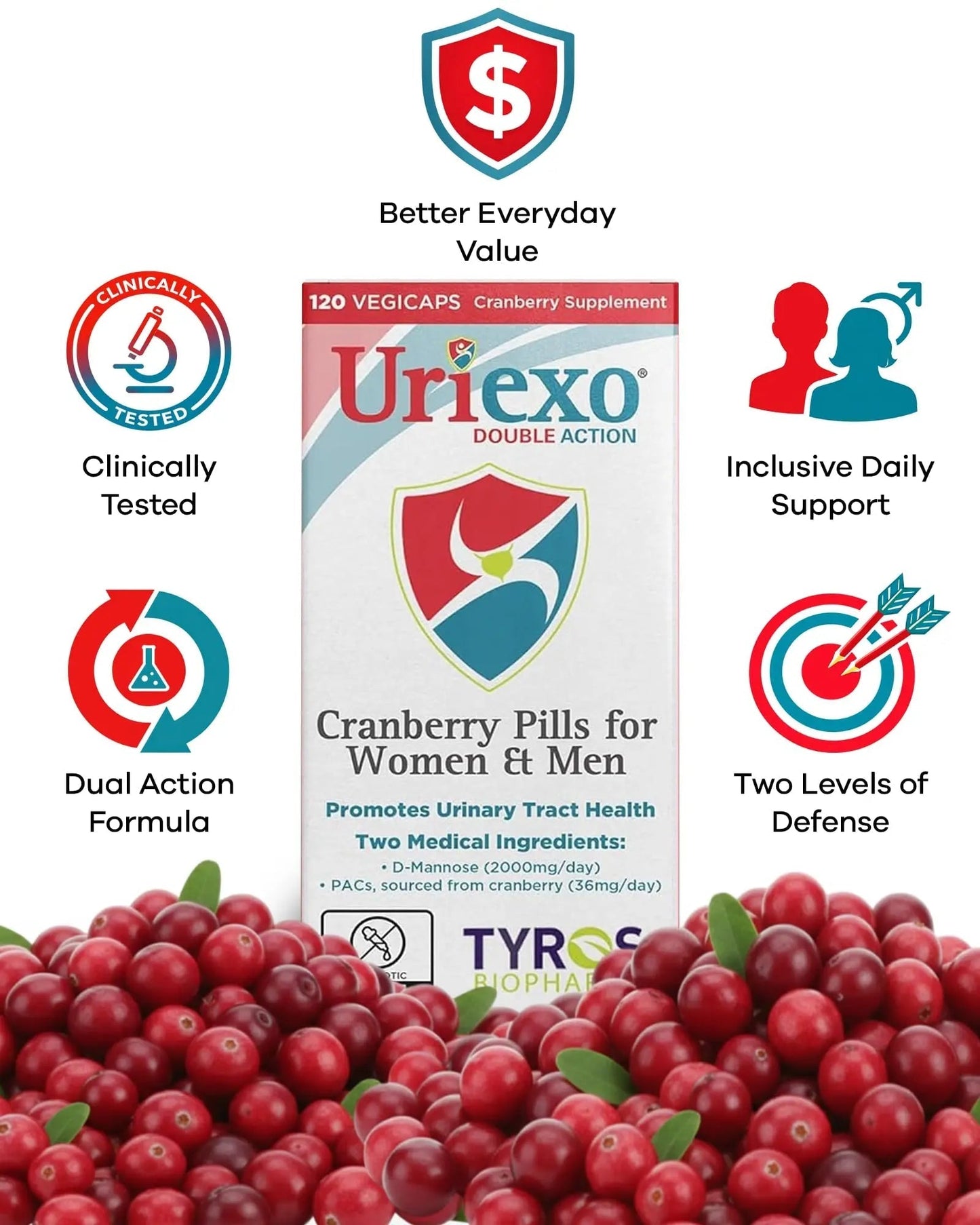 Uriexo Double Action Support Cranberry Pills - Urinary Tract Health Supplement with 36mg Proanthocyanidins PACs & 2000mg D-Mannose, Capsules for Men & Women, Non-Antibiotic Formula, 30 Day Supply - dailyvitalstore