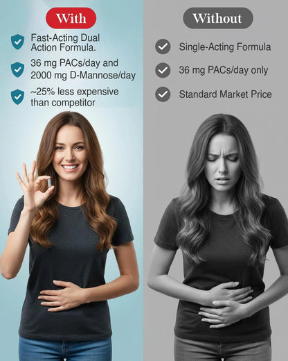 Uriexo Double Action Support Cranberry Pills - Urinary Tract Health Supplement with 36mg Proanthocyanidins PACs & 2000mg D-Mannose, Capsules for Men & Women, Non-Antibiotic Formula, 30 Day Supply - dailyvitalstore